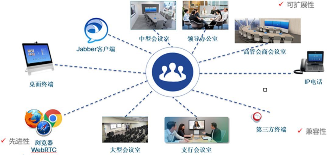 思科助力河北联通成功实践 国内首个下一代智能城域网正式商用