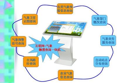 HLF-QX42气象信息查询服务终端 引领气象信息服务的新纪元