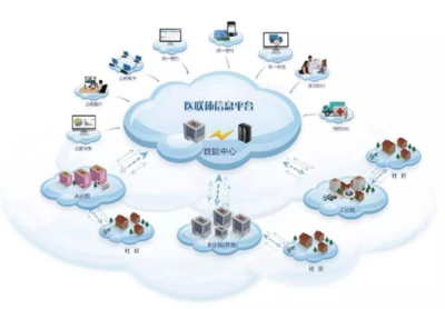 补足信息服务业务信息化短板的路径探索