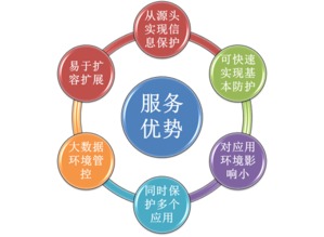 数据安全防线 从电商信息泄露反思企业安全管理与神州信息安全运维实践