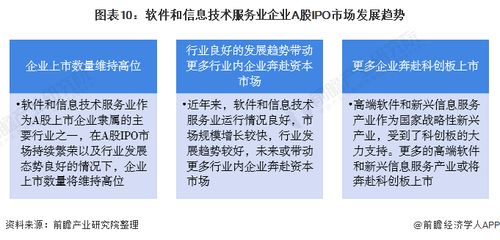 软件和信息技术服务业2020年A股IPO市场回顾与2021年前景展望——聚焦信息服务业务