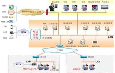 企业通信信息化四部曲之广通云 信息服务业务